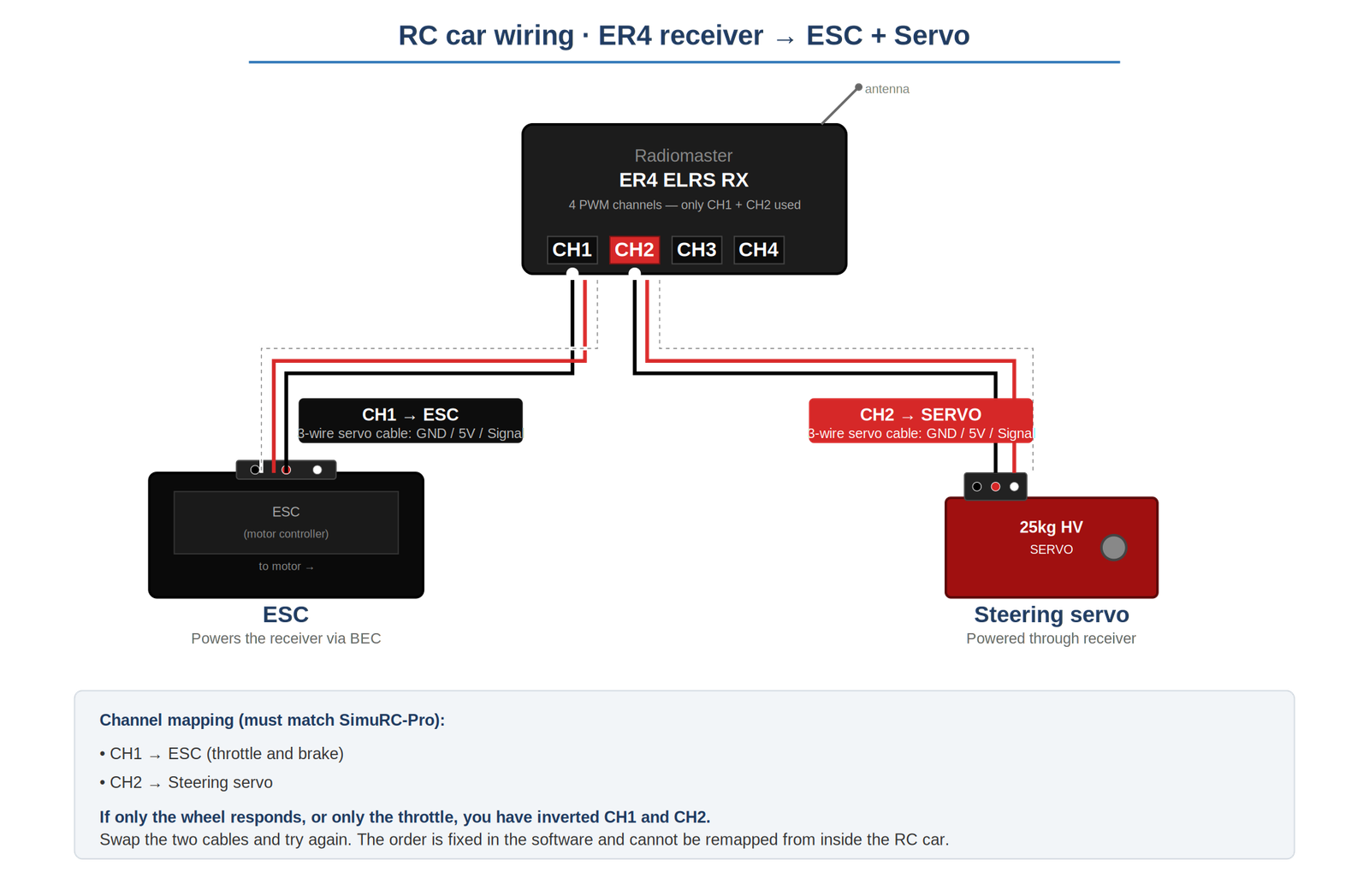 RC car wiring diagram
